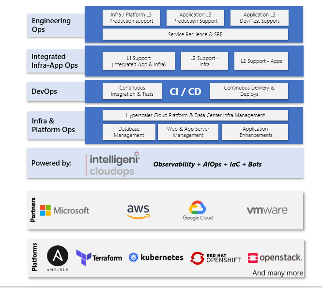 Cloud Operations