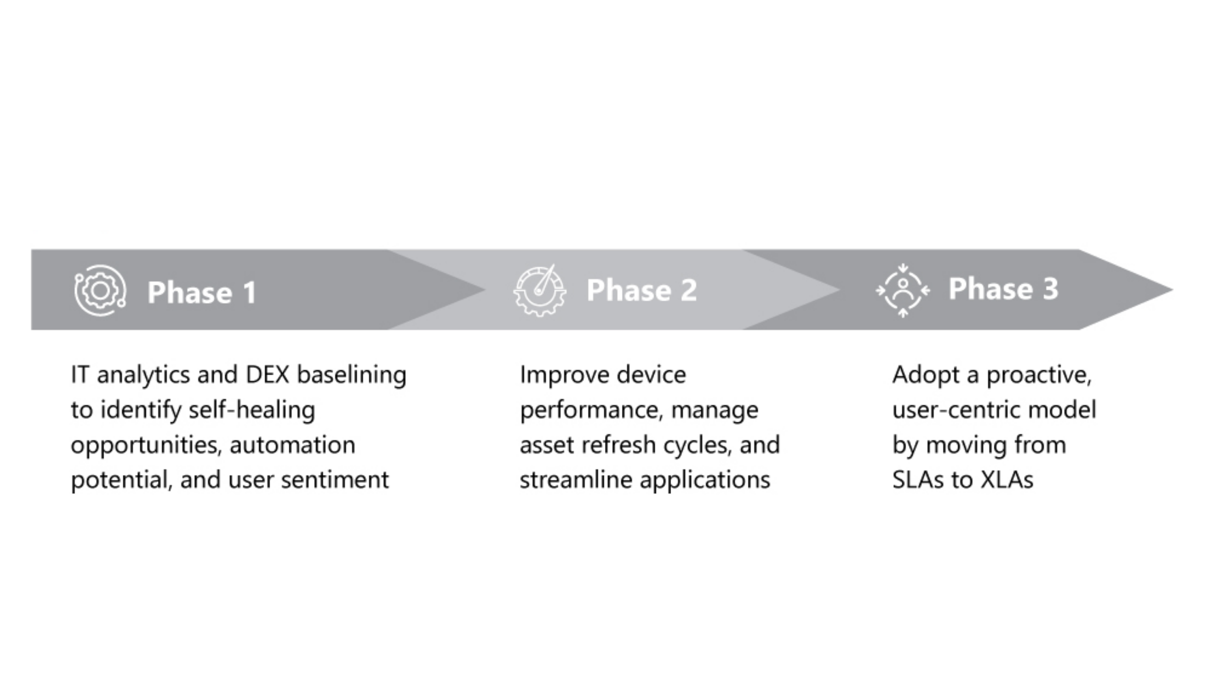 Microland's Approach to Improve DEX