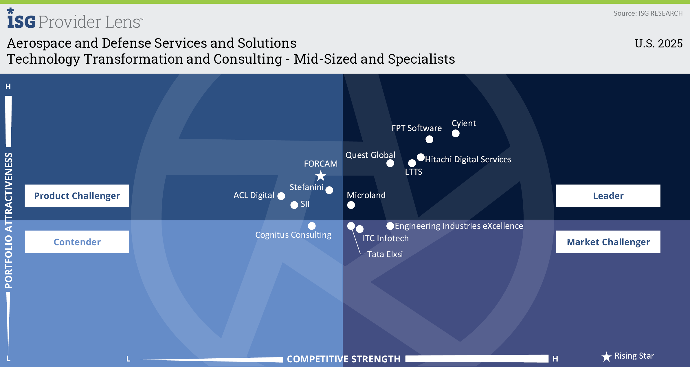 Microland recognized as a Leader in ISG Provider Lens 2025