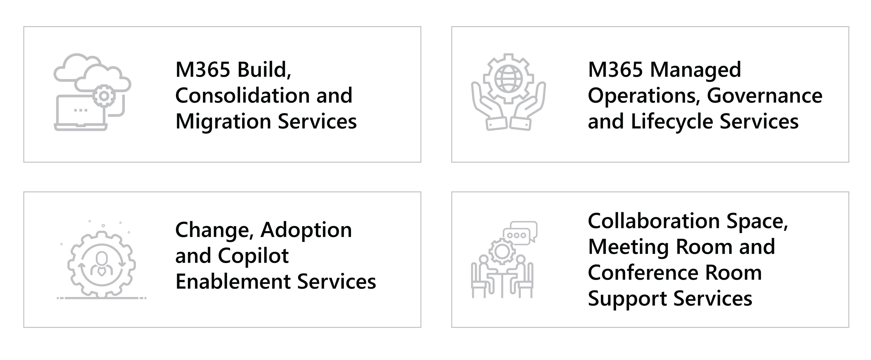 What Microland Offers for Messaging and Collaboration